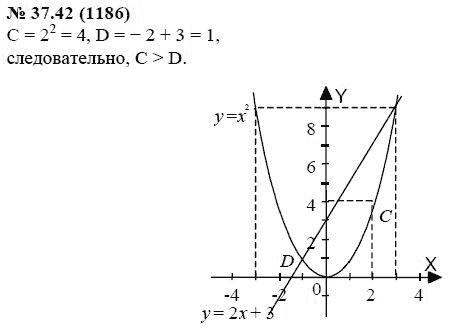 Ответ к задаче № 37.42 (1186) - А.Г. Мордкович, гдз по алгебре 7 класс